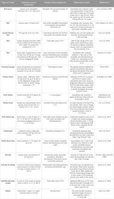 Ozone treatment of meat and meat products: a review